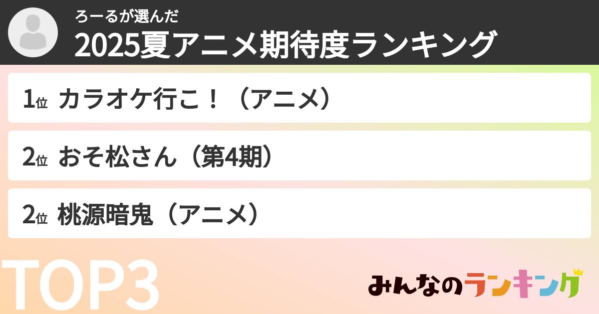 ろーるさんの「2025夏アニメ期待度ランキング」