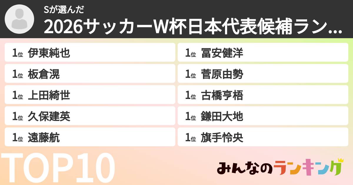 Sさんの「2026サッカーW杯日本代表候補ランキング」