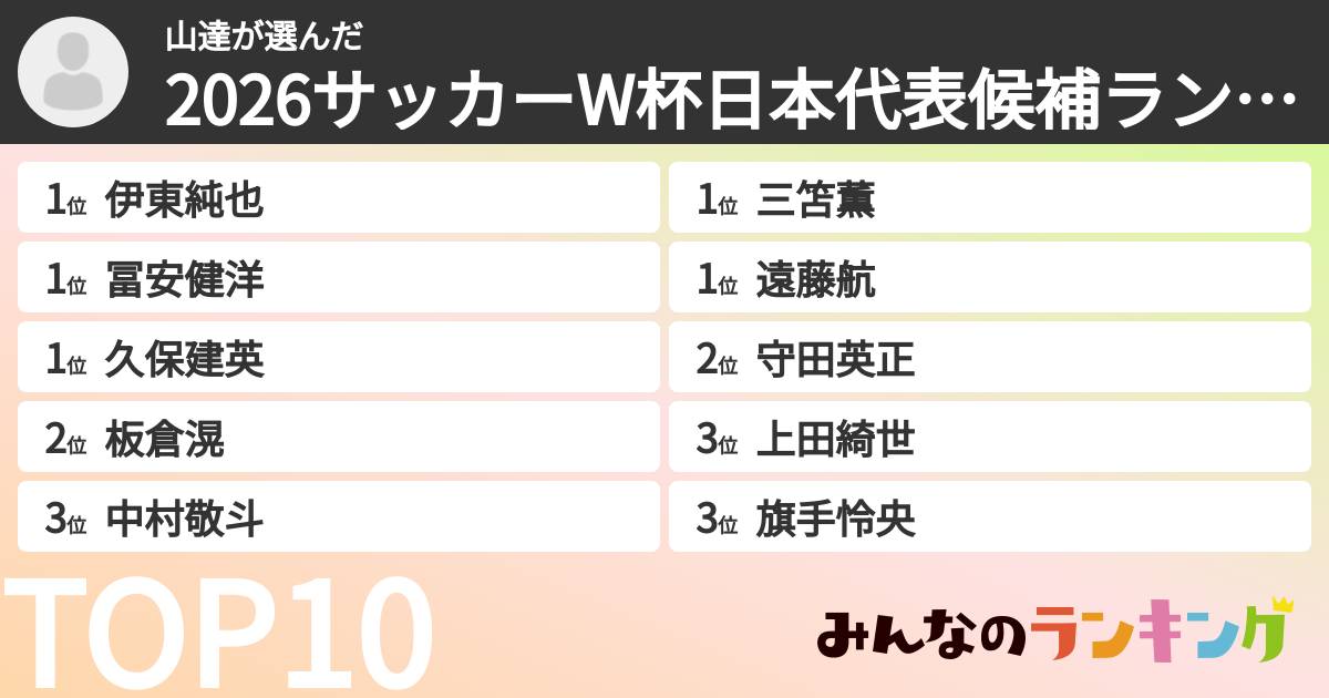 山達さんの「2026サッカーW杯日本代表候補ランキング」