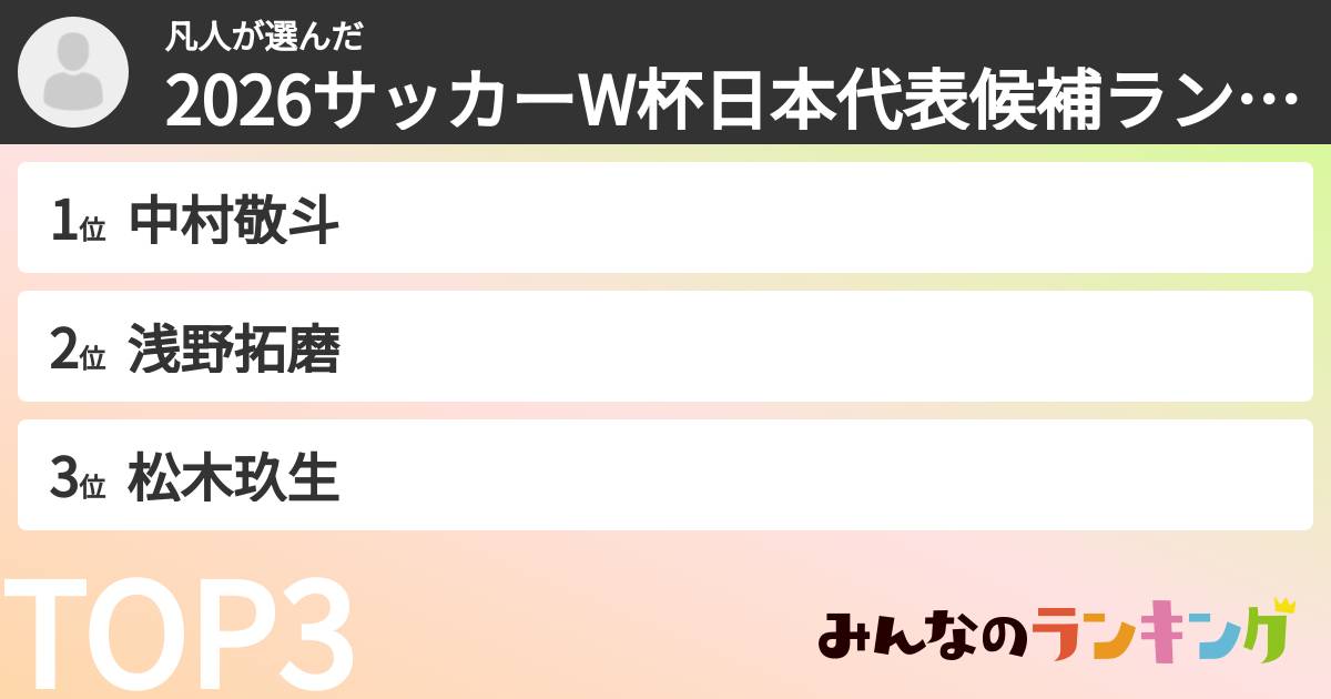 凡人さんの「2026サッカーW杯日本代表候補ランキング」