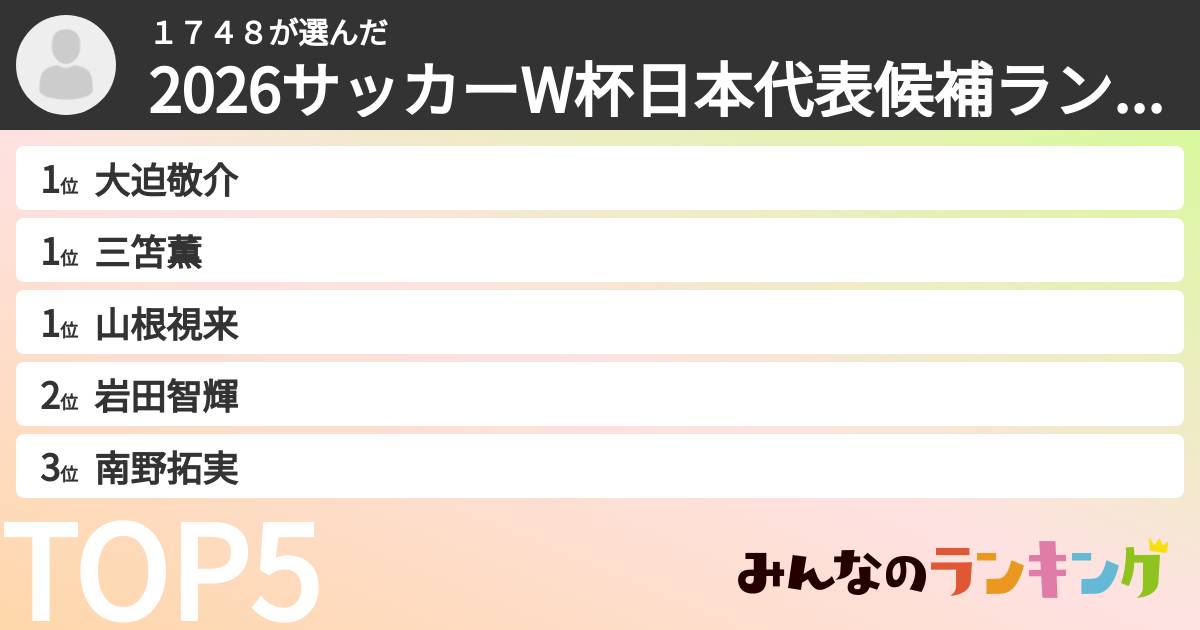 １７４８さんの「2026サッカーW杯日本代表候補ランキング」