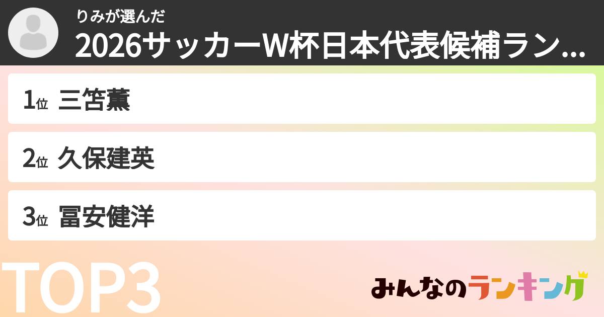 りみさんの「2026サッカーW杯日本代表候補ランキング」