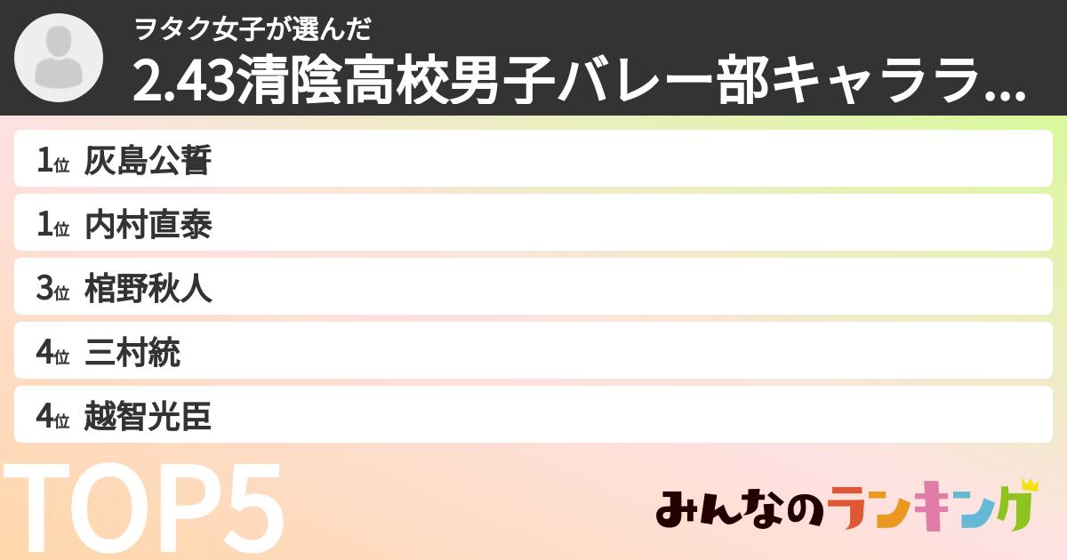 ヲタク女子さんの「2.43清陰高校男子バレー部キャラランキング」