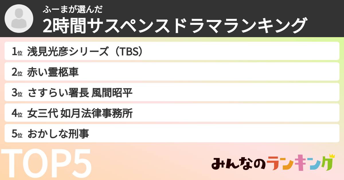 ふーまさんの「2時間サスペンスドラマランキング」