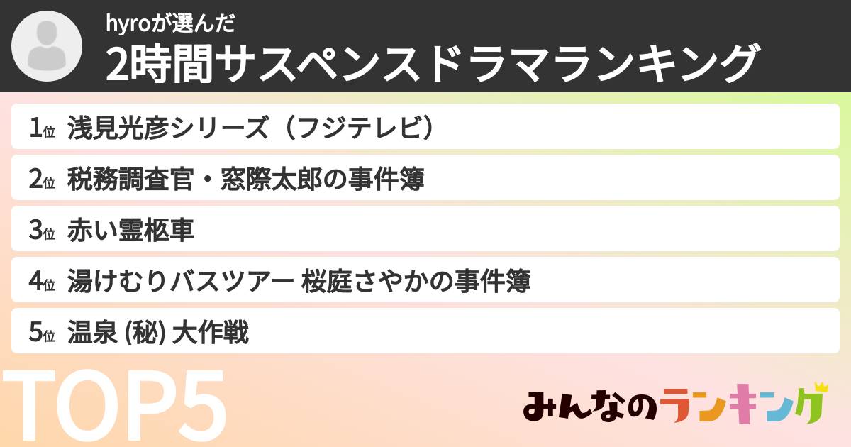 hyroさんの「2時間サスペンスドラマランキング」