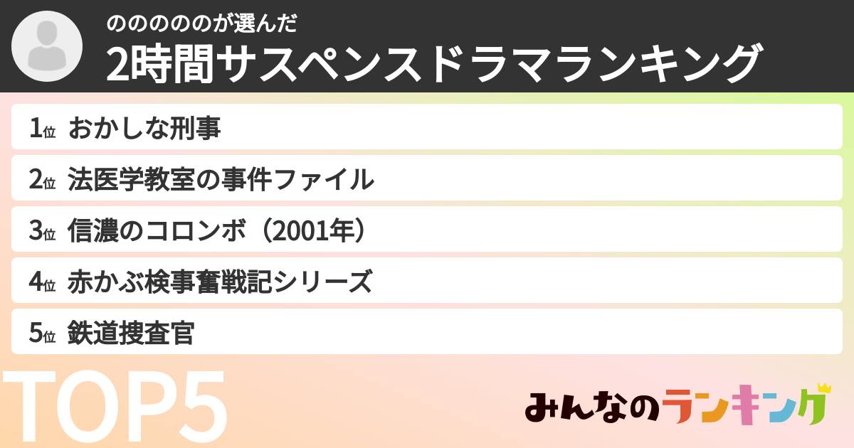 のののののさんの「2時間サスペンスドラマランキング」