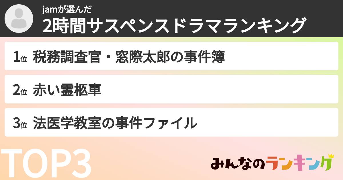 jamさんの「2時間サスペンスドラマランキング」