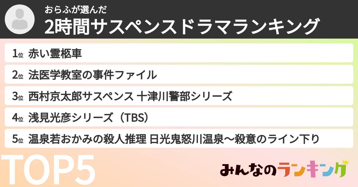 おらふさんの「2時間サスペンスドラマランキング」