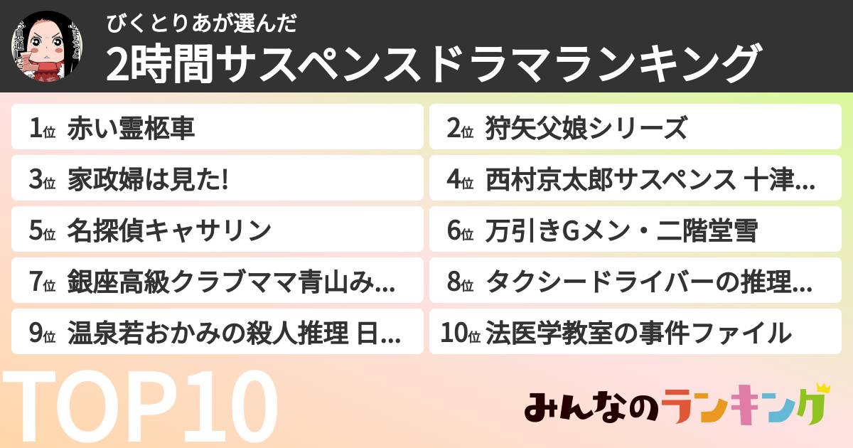 びくとりあさんの「2時間サスペンスドラマランキング」