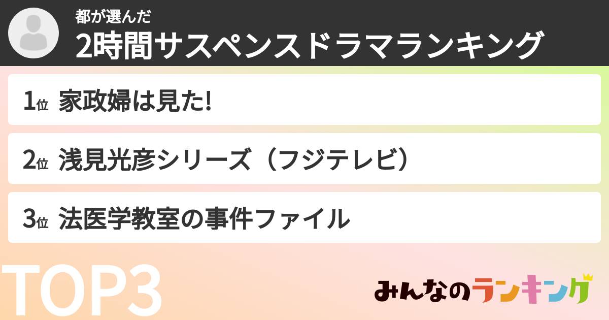 都さんの「2時間サスペンスドラマランキング」