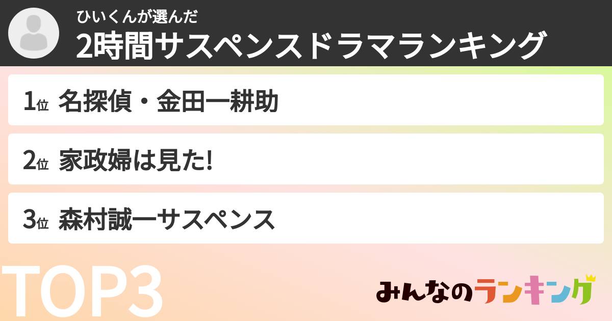 ひいくんさんの「2時間サスペンスドラマランキング」