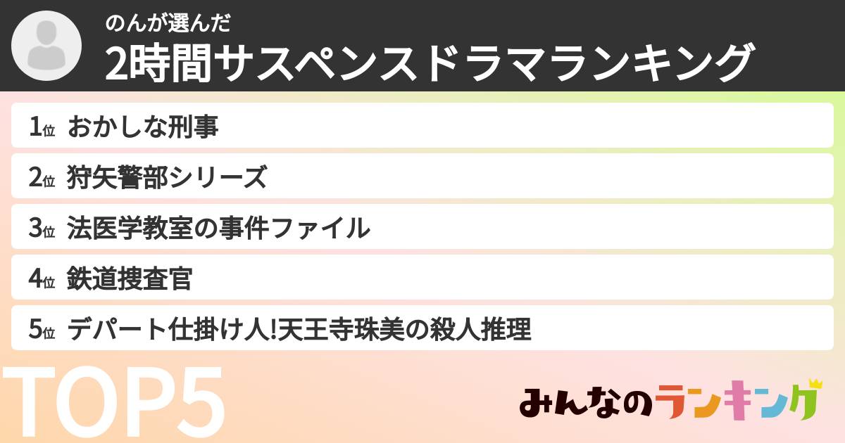 のんさんの「2時間サスペンスドラマランキング」