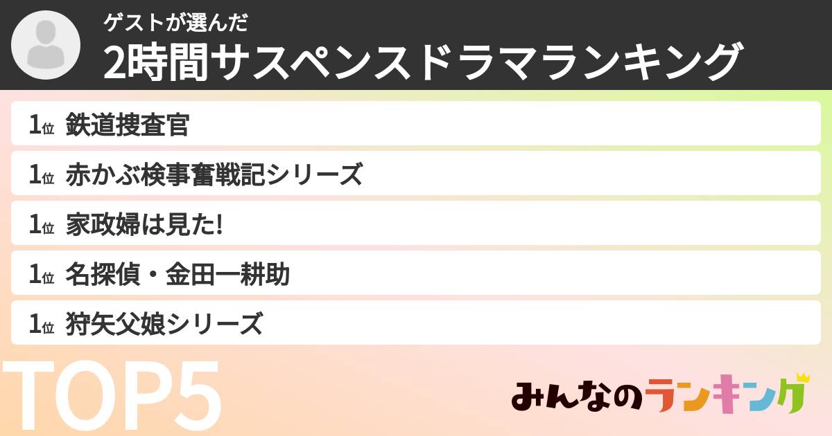ゲストさんの「2時間サスペンスドラマランキング」