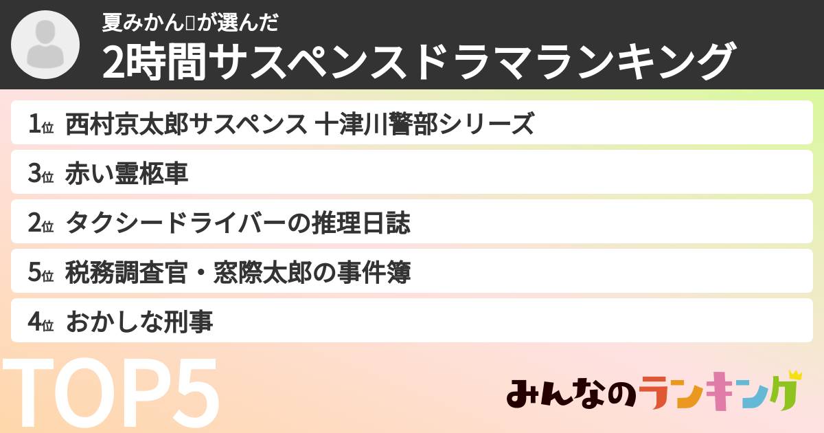 夏みかん💜さんの「2時間サスペンスドラマランキング」