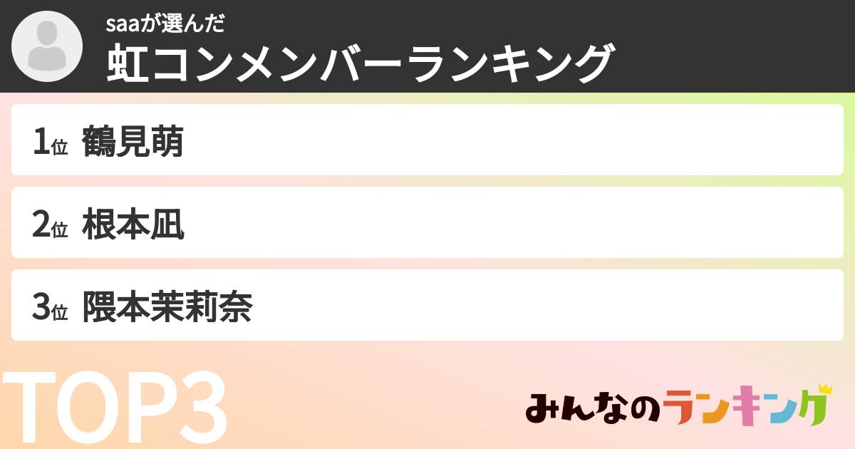 saaさんの「虹コンメンバーランキング」