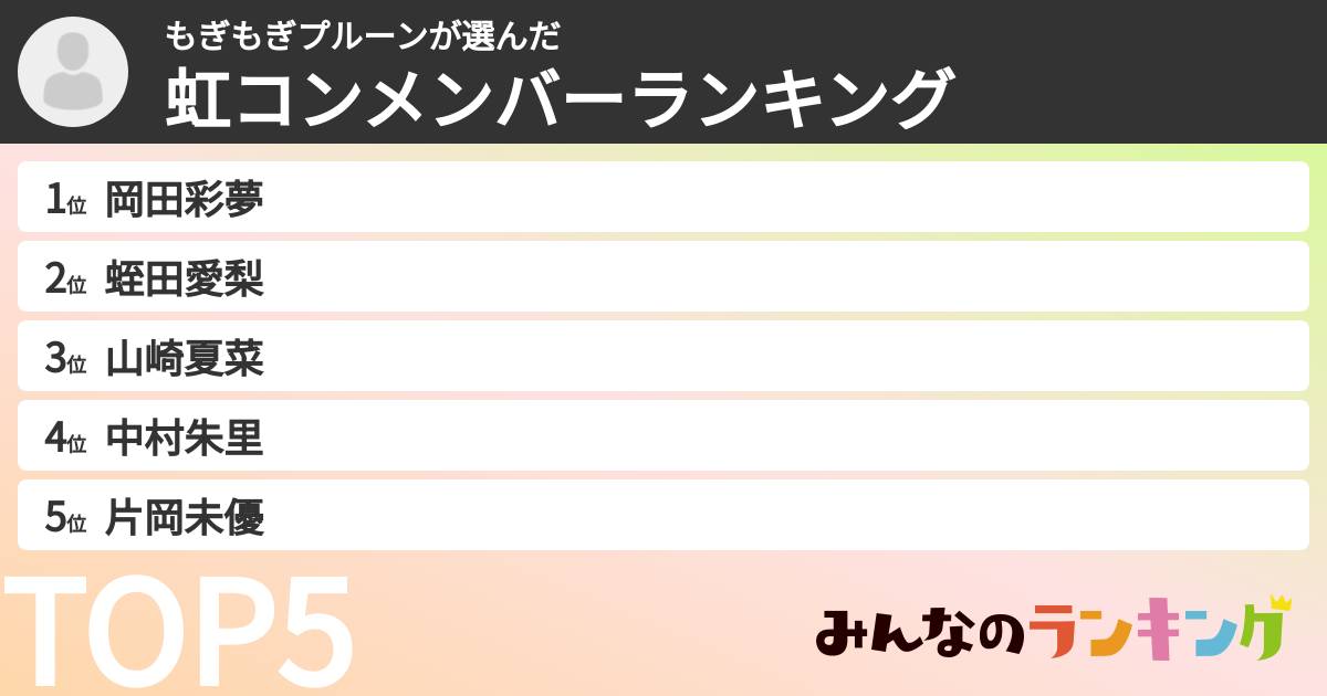もぎもぎプルーンさんの「虹コンメンバーランキング」
