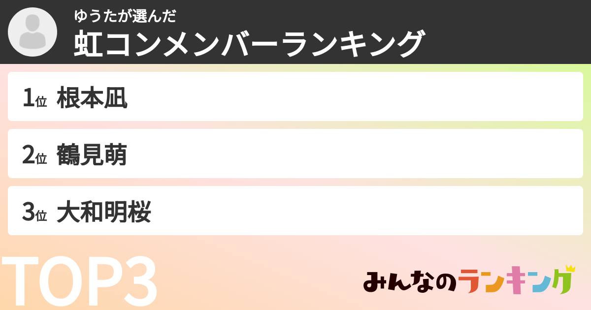 ゆうたさんの「虹コンメンバーランキング」