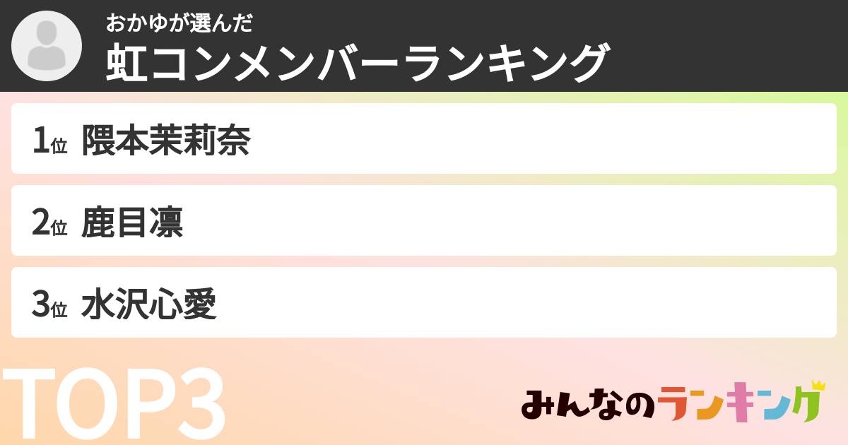おかゆさんの「虹コンメンバーランキング」