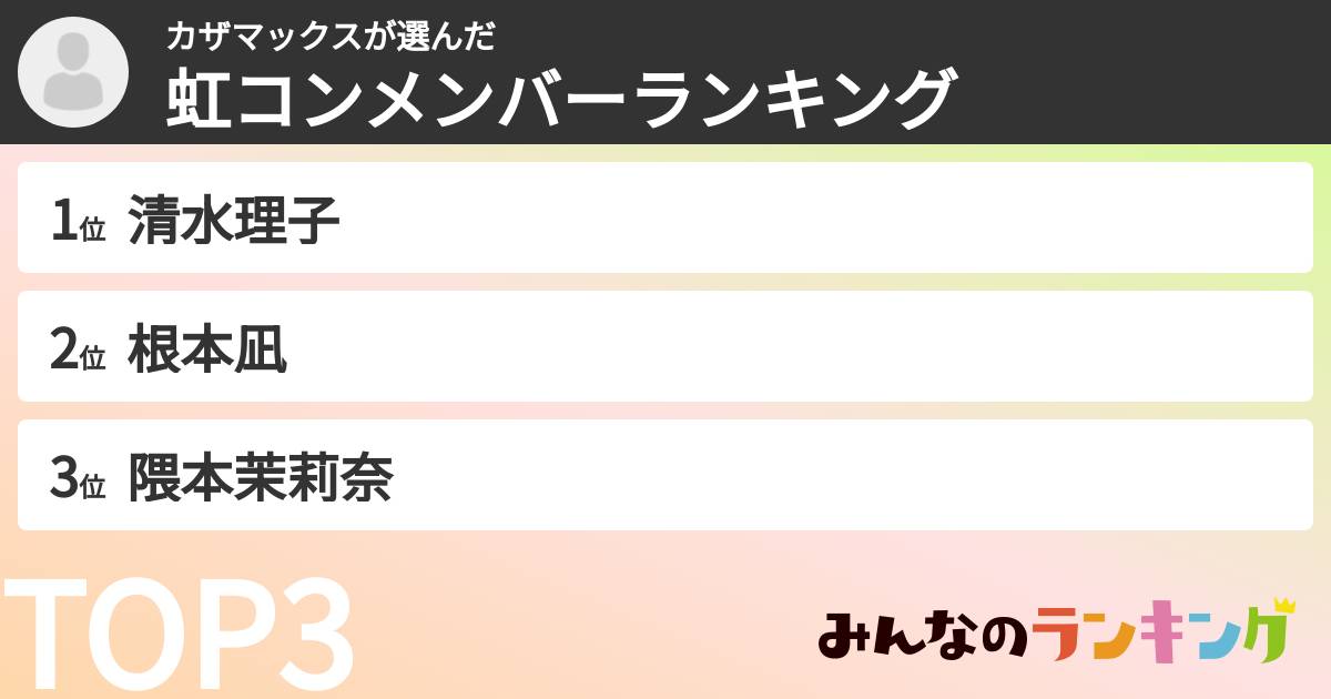 カザマックスさんの「虹コンメンバーランキング」