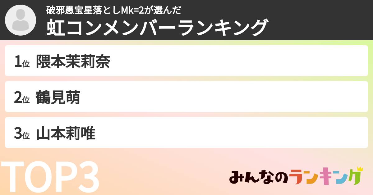破邪愚宝星落としMk=2さんの「虹コンメンバーランキング」