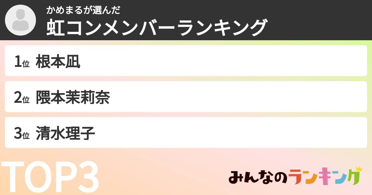 かめまるさんの「虹コンメンバーランキング」