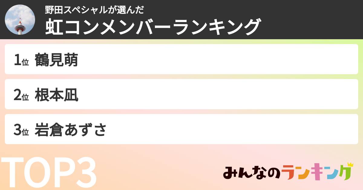 野田スペシャルさんの「虹コンメンバーランキング」