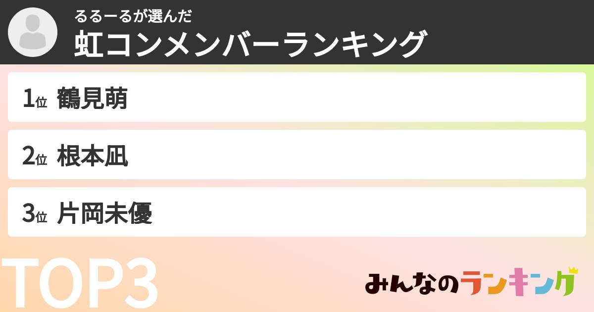 るるーるさんの「虹コンメンバーランキング」