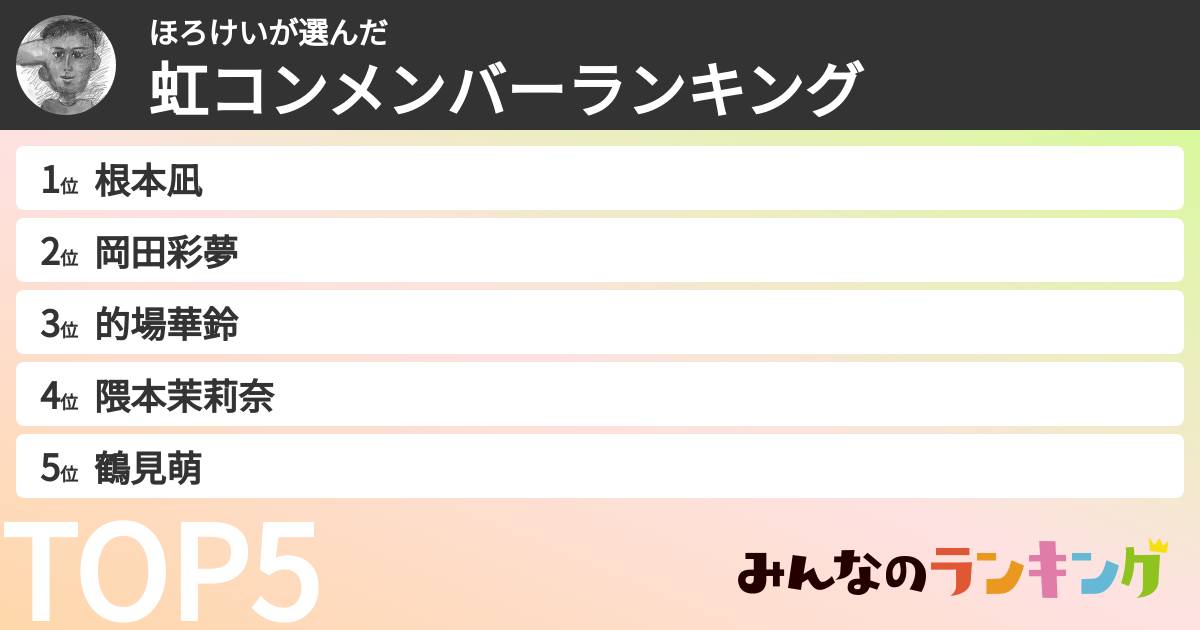 ほろけいさんの「虹コンメンバーランキング」