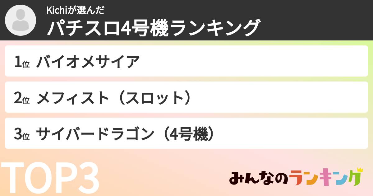Kichiさんの「パチスロ4号機ランキング」