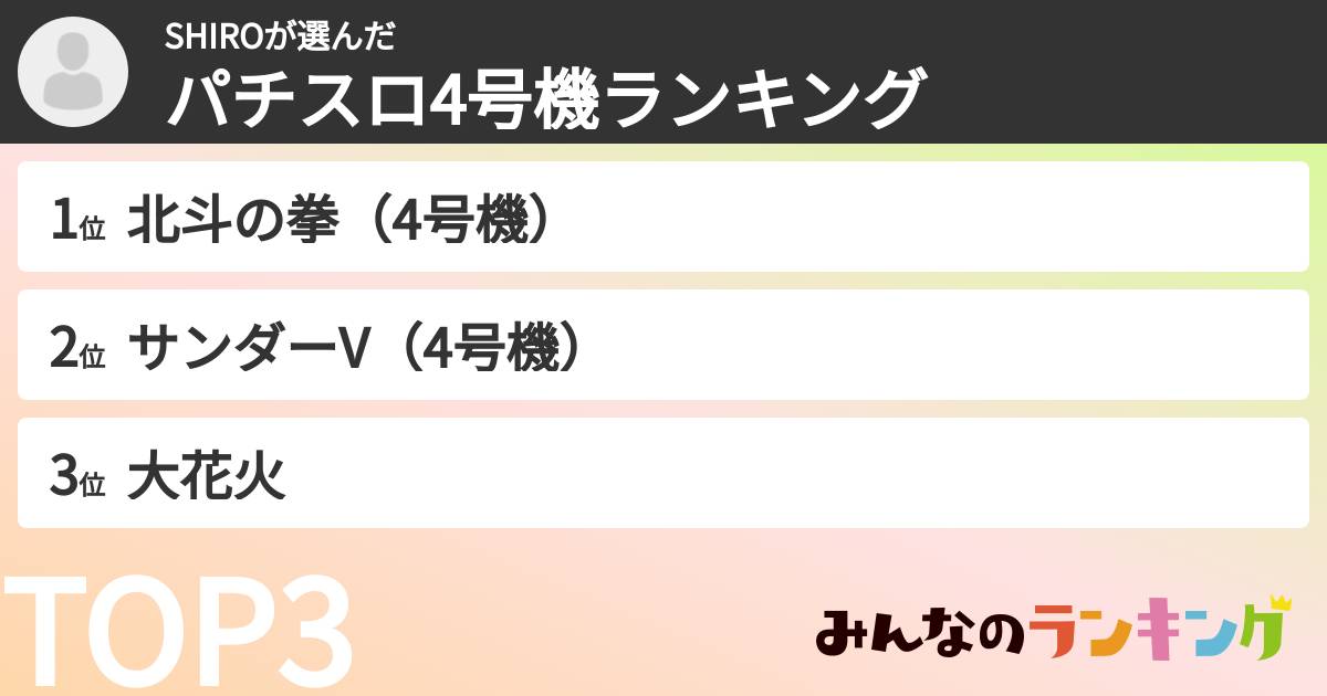SHIROさんの「パチスロ4号機ランキング」