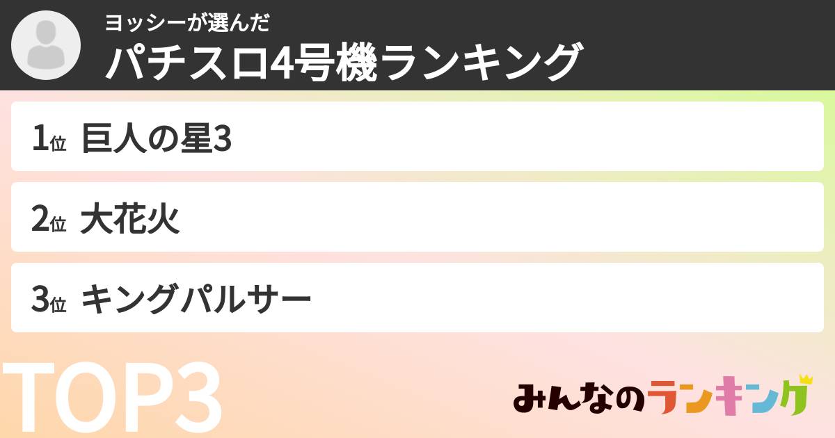 ヨッシーさんの「パチスロ4号機ランキング」
