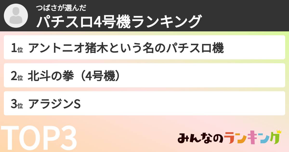 つばささんの「パチスロ4号機ランキング」