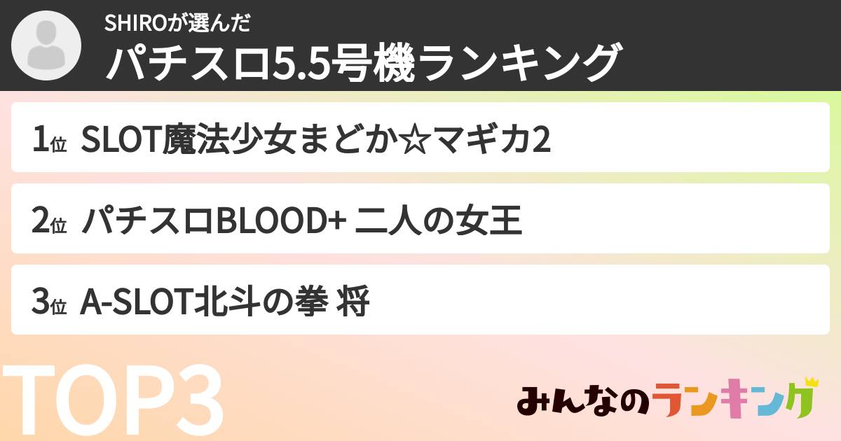 SHIROさんの「パチスロ5.5号機ランキング」