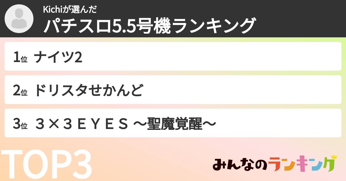 Kichiさんの「パチスロ5.5号機ランキング」