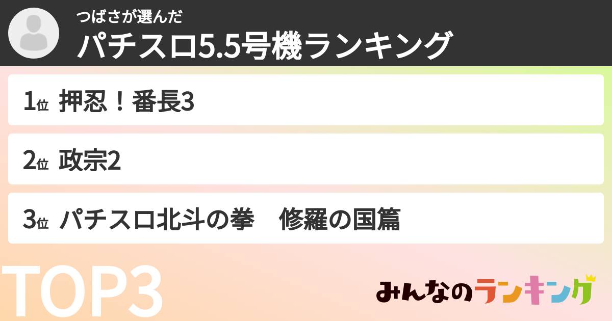 つばささんの「パチスロ5.5号機ランキング」