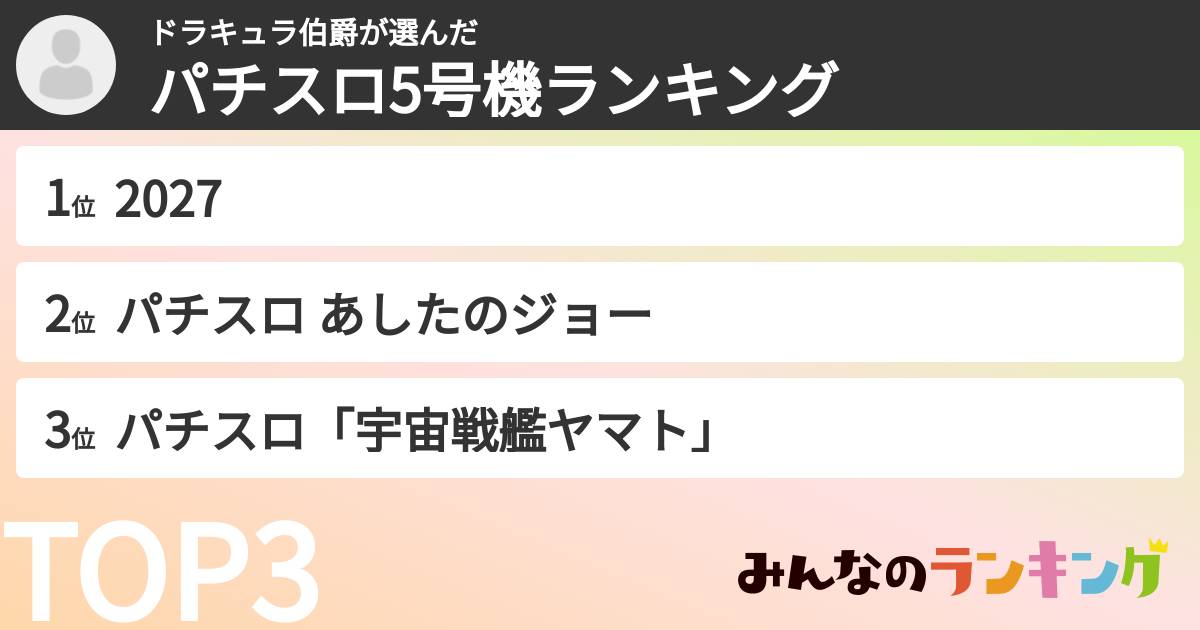 ドラキュラ伯爵さんの「パチスロ5号機ランキング」