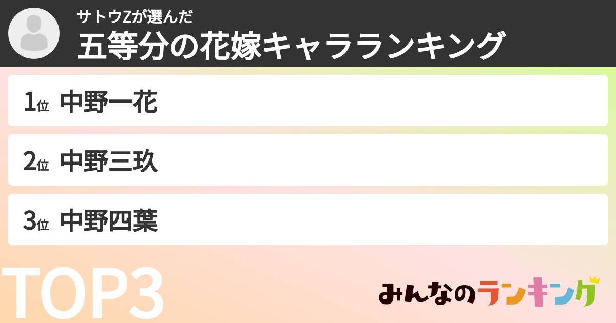 サトウZさんの「五等分の花嫁キャラランキング」