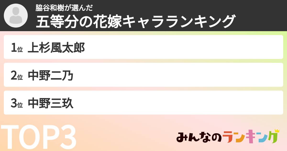脇谷和樹さんの「五等分の花嫁キャラランキング」