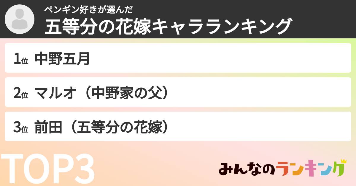 ペンギン好きさんの「五等分の花嫁キャラランキング」