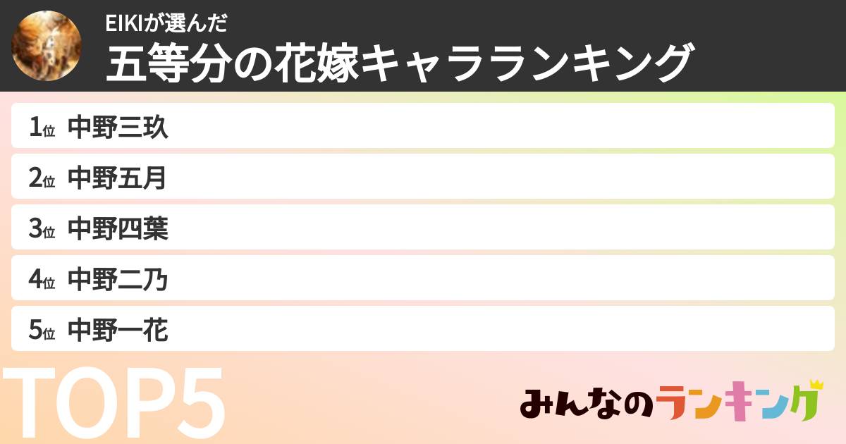 EIKIさんの「五等分の花嫁キャラランキング」