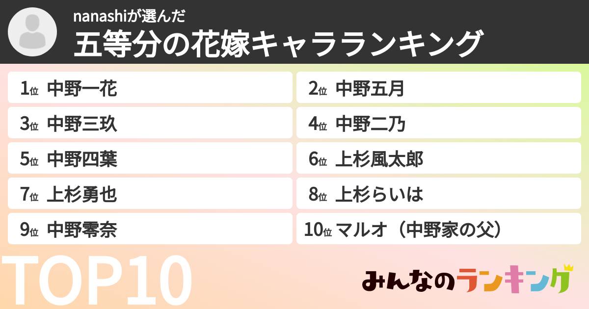 nanashiさんの「五等分の花嫁キャラランキング」