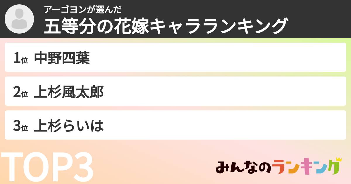 アーゴヨンさんの「五等分の花嫁キャラランキング」