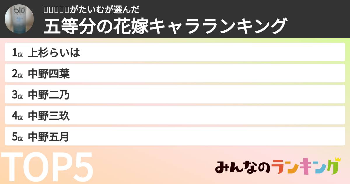 𓊆࿆𓏶࿆𓊇がたいむさんの「五等分の花嫁キャラランキング」