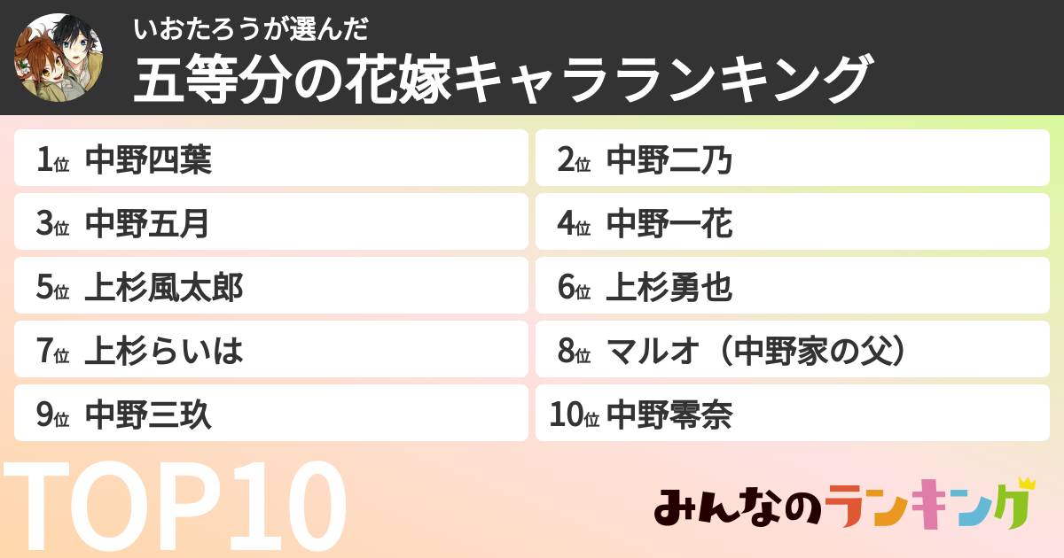 いおたろうさんの「五等分の花嫁キャラランキング」