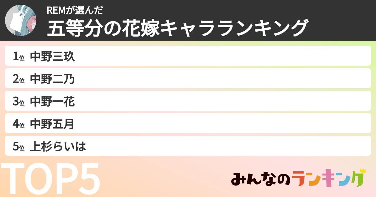 REMさんの「五等分の花嫁キャラランキング」