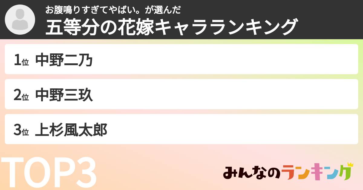 お腹鳴りすぎてやばい。さんの「五等分の花嫁キャラランキング」