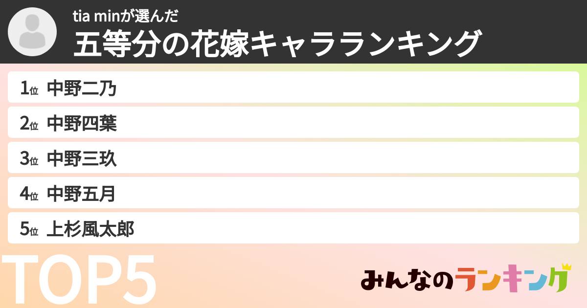 tia minさんの「五等分の花嫁キャラランキング」