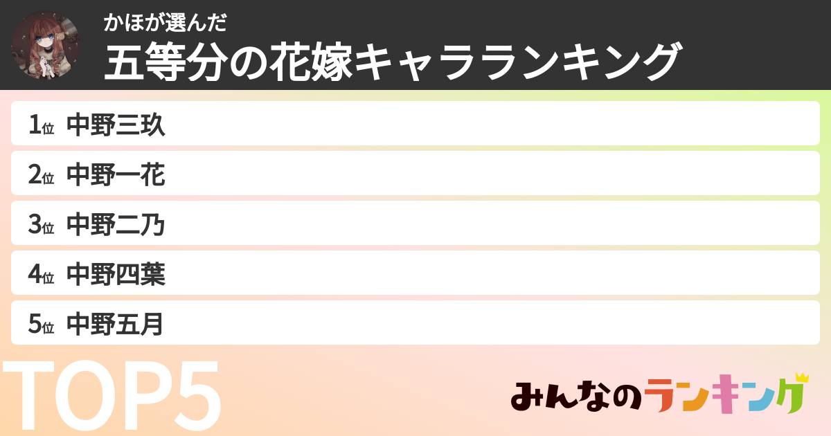 かほさんの「五等分の花嫁キャラランキング」