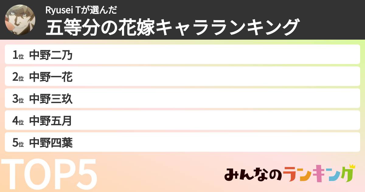 Ryusei Tさんの「五等分の花嫁キャラランキング」