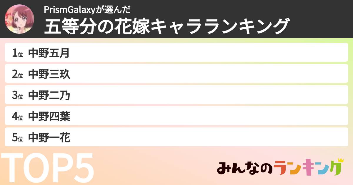 PrismGalaxyさんの「五等分の花嫁キャラランキング」